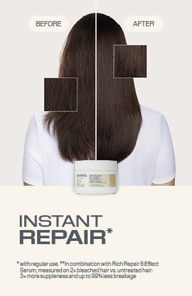 Goldwell Dualsenses Rich Repair 60sec Treatment (voor dik, beschadigd haar) (200ml)