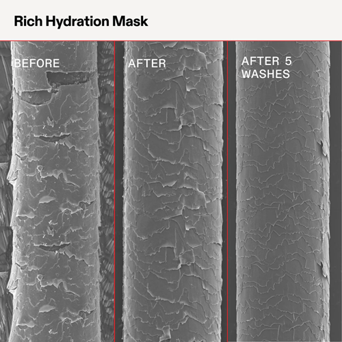 Olaplex Rich Hydration Mask Haarmasker