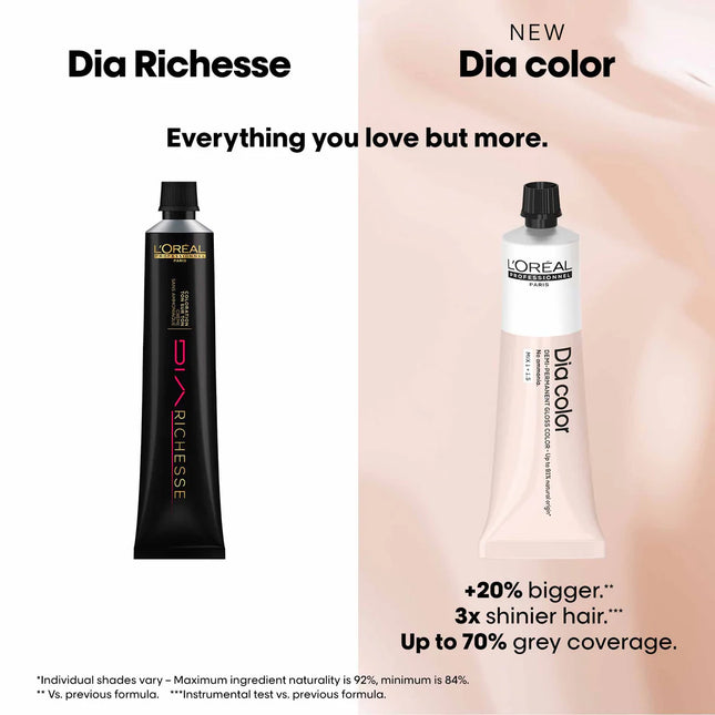 Loreal DIA Richesse / DIA Color Haarverf (50ml)