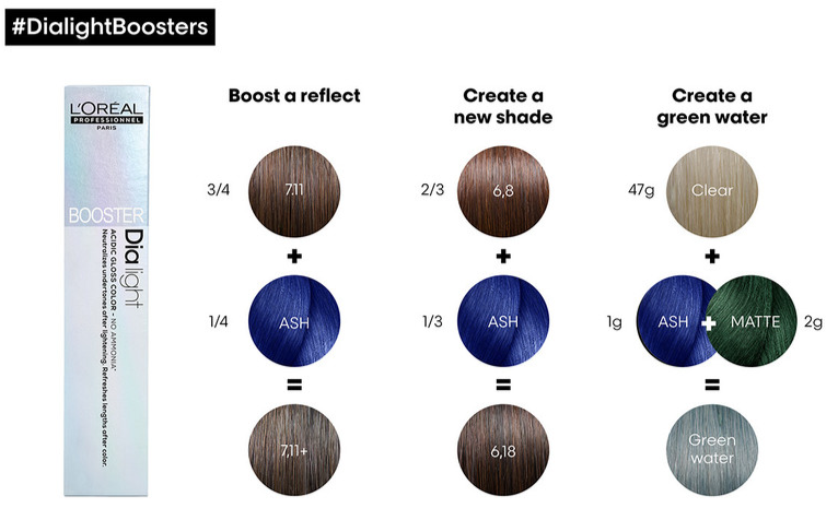 Loreal Dia Light Boosters