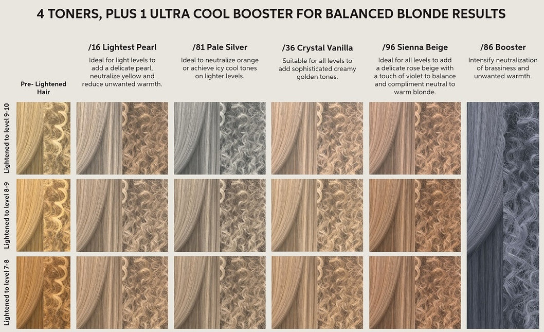 Wella Blondorplex Cream Toners (60ml)