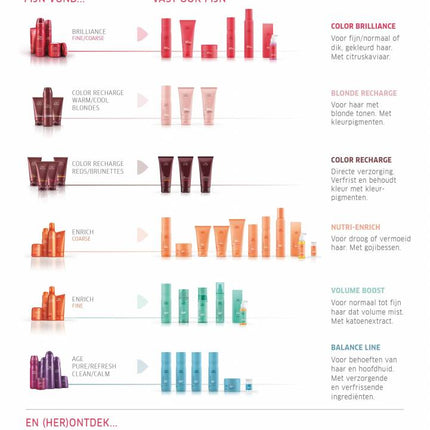 Wella INVIGO VOLUME BOOST Bodifying Foam