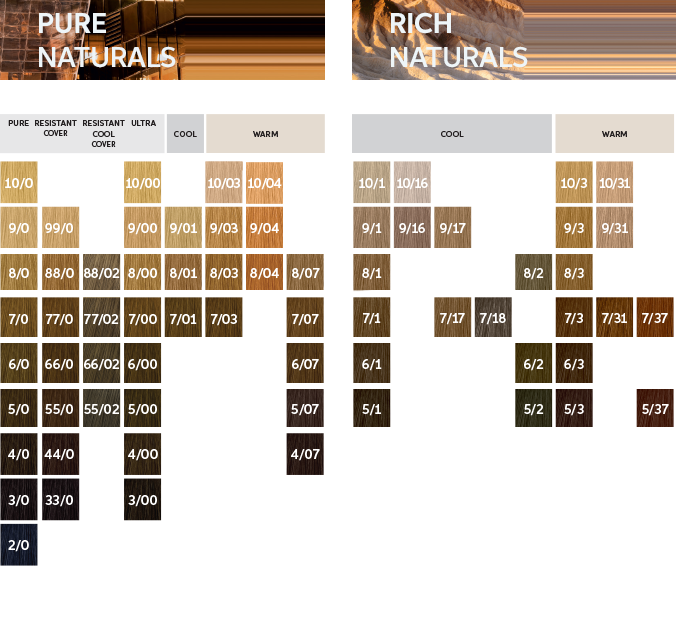 Wella Koleston Perfect ME+ 60ml (Kleurhoogtes 7 - 12)